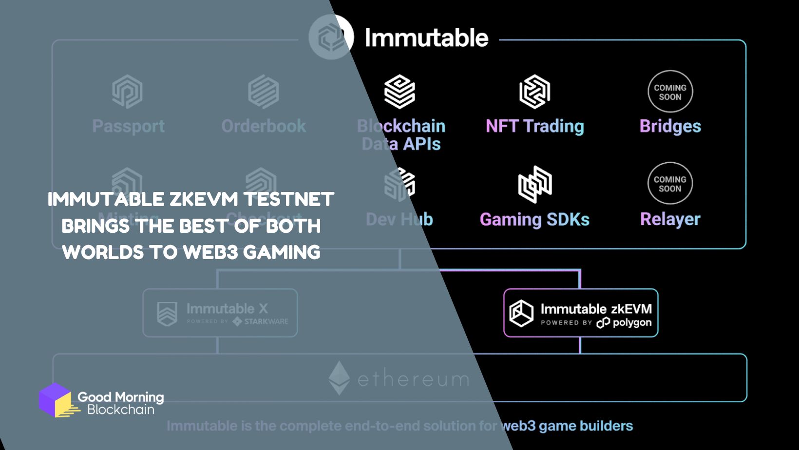 Immutable's zkEVM To Introduce Zero Gas Fees In 3 Gaming